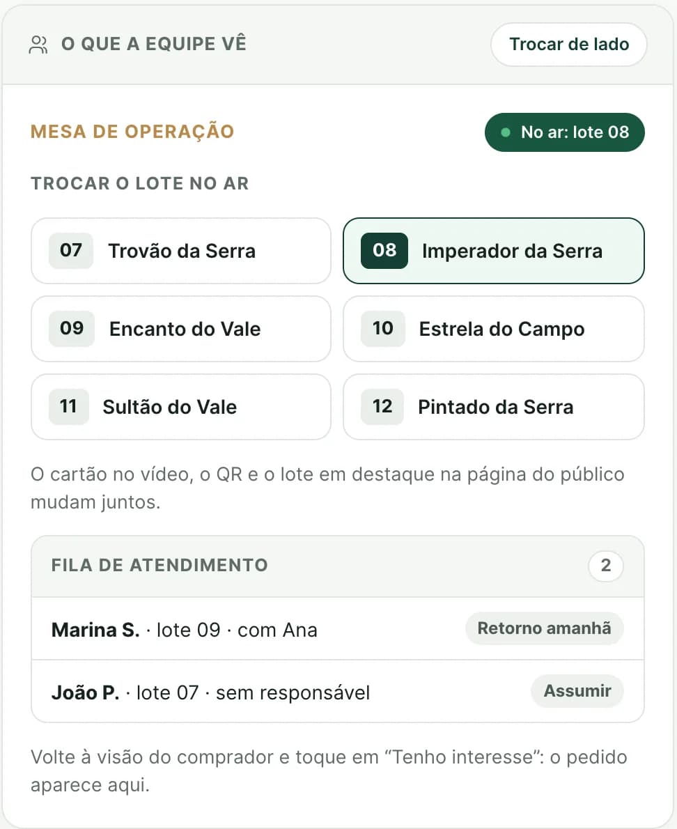 O que a equipe vê: mesa de operação com o lote no ar e a fila de atendimento com os pedidos recebidos.